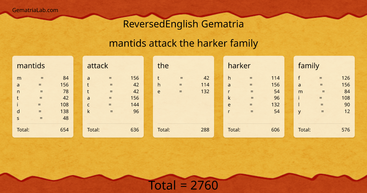 mantids attack the harker family in reversedEnglish Gematria